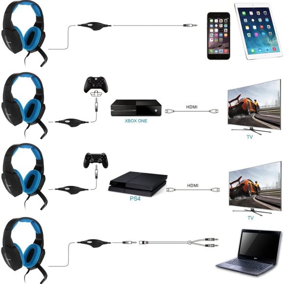 NWT BADASHENG 5 IN 1 GAMING HEADSET: PS4, IPAD - Picture 4 of 11